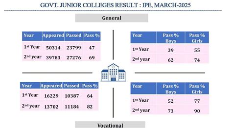 ap inter results 2021 eenadu.
